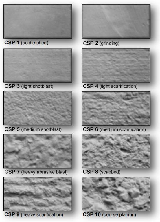 Concrete Surface Profiles