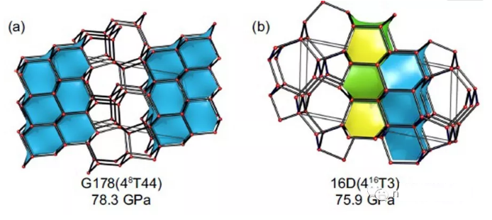 Superhard material prediction: an easy way to harden bones