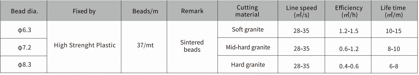 Diamond Multi-wire Saw Parameter by z-lion diamond tools group