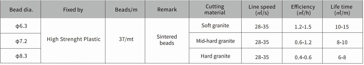 Parameter Diamond Wire Saw For Block Squaring