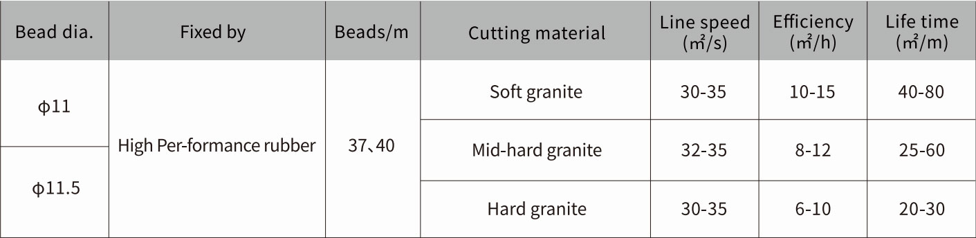 Parameter of Z-LION Diamond Wire Saw For Marble Quarrying