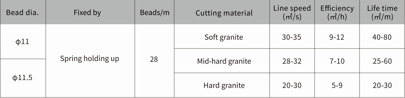 Parameter Z-LION Spring Diamond Wire Saw For Marble Quarrying